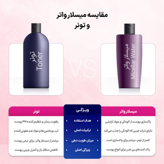 میسلار واتر صورت دافی مدل Oil control مناسب پوست چرب و آکنه دار حجم 200 میلی لیتر - تصویر 3